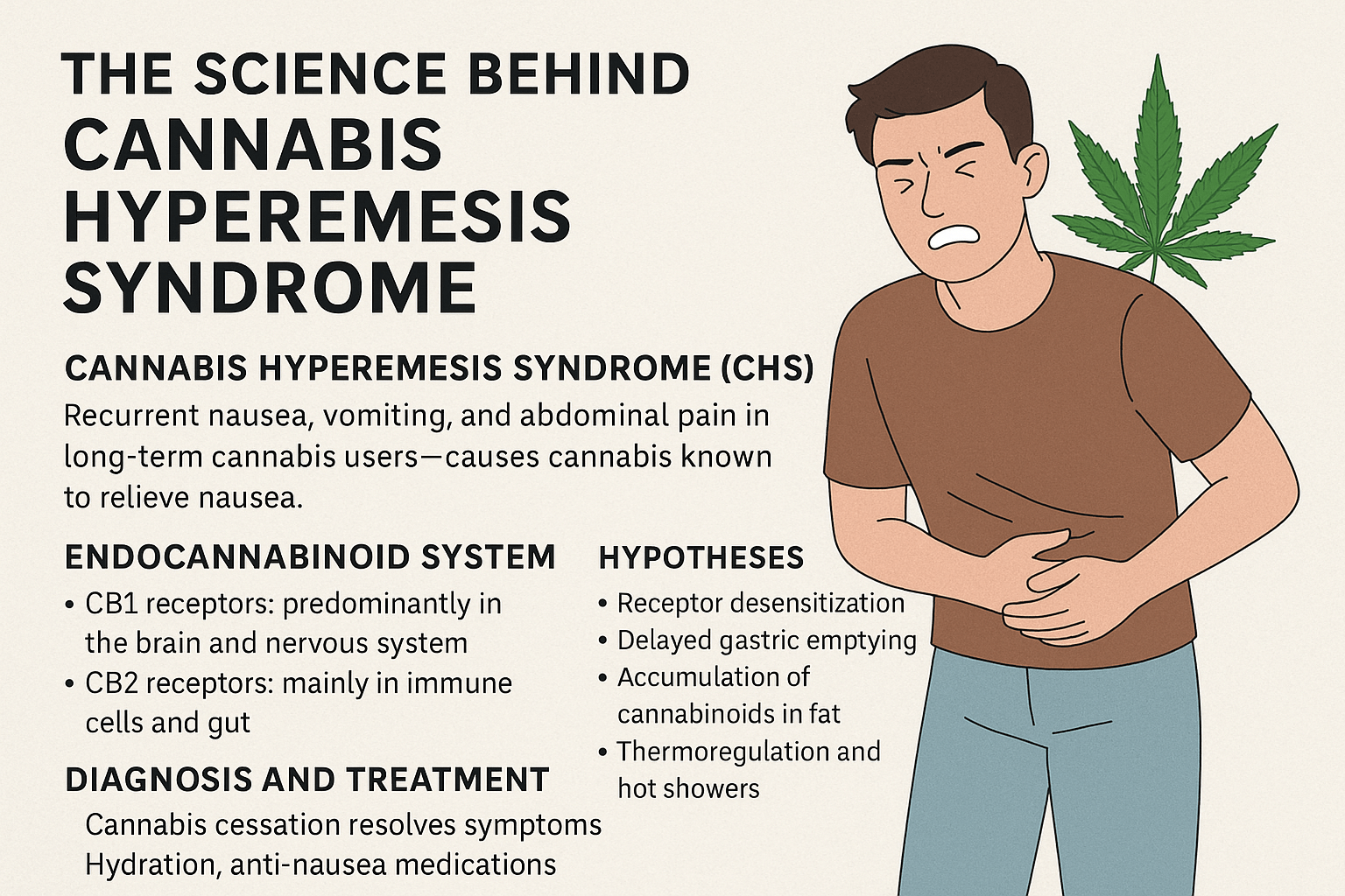 Dr Marc Lore The Science Behind Cannabis Hyperemesis Syndrome: When Cannabis Turns Against the Body